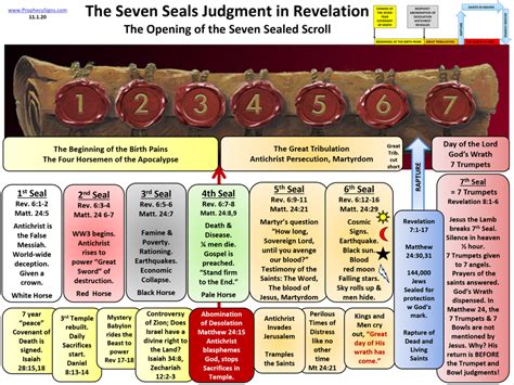 test book sealed|The Book Sealed with Seven Seals Flashcards .